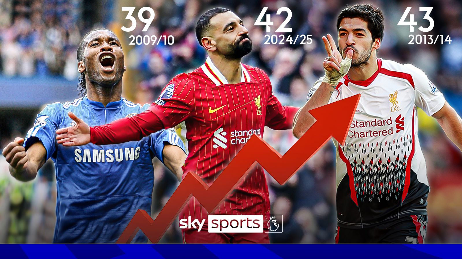 https://e0.365dm.com/25/03/1600x900/skysports-mo-salah-luis-suarez_6845998.jpg?20250304135103