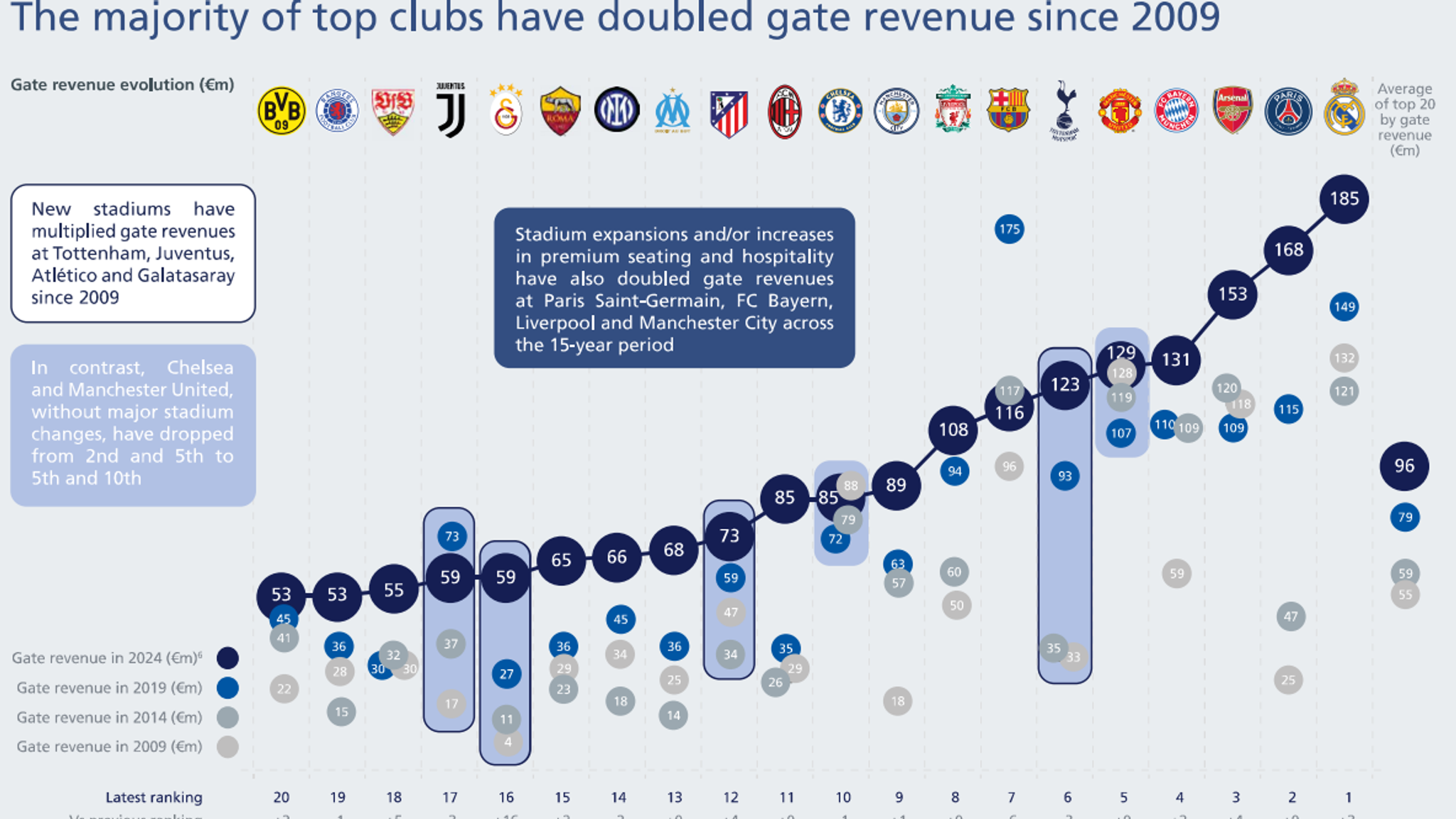 Rangers and Celtic feature positive showings in UEFA finance report ...