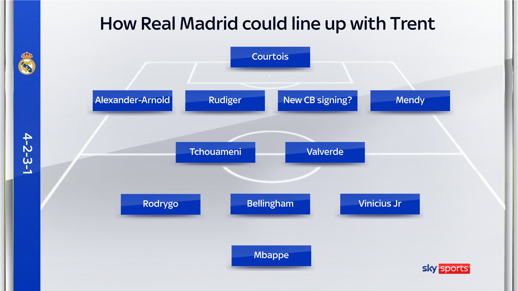 Trent AlexanderArnold transfer Liverpool defender keen to join Real Madrid as talks progress
