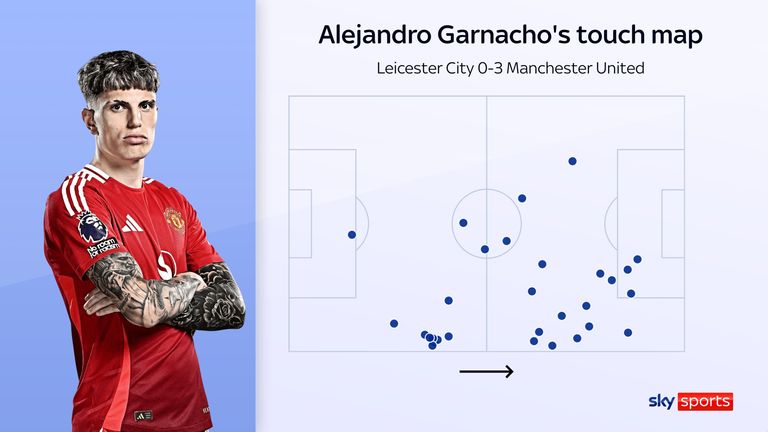 El mapa táctil de Alejandro Garnacho en la victoria del Manchester United en Leicester City