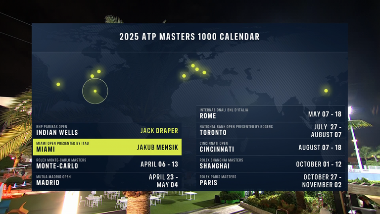 ATP Masters 1000 calendar