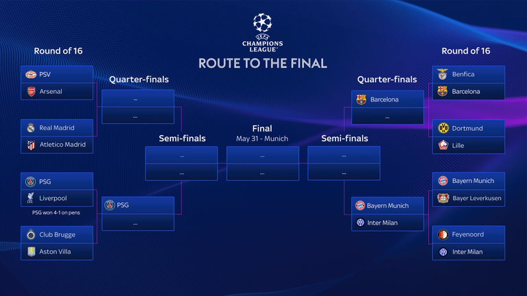 Champions League draw