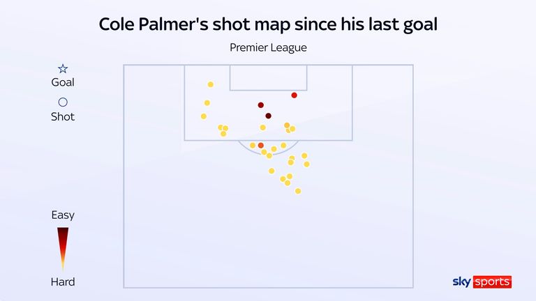 Peta tembakan Cole Palmer untuk Chelsea sejak 15 Januari 2025