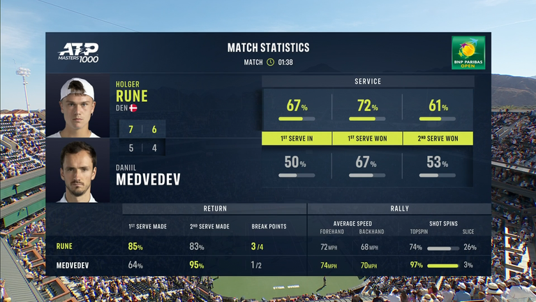 Holger Rune vs Danil Medvedev