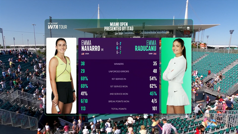 Emma Radocano: Match statistics