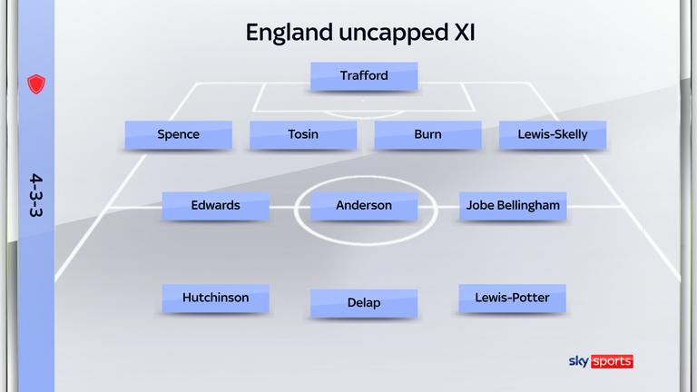 An England XI of uncapped players