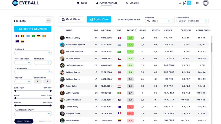 Eyeball scouting's player search function