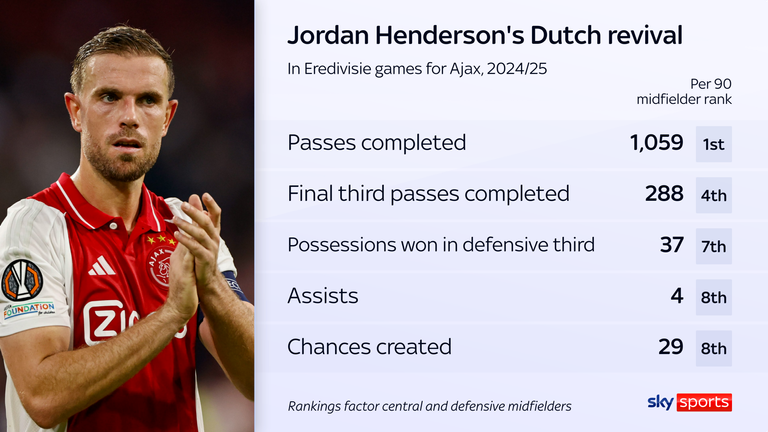 Jordan Henderson