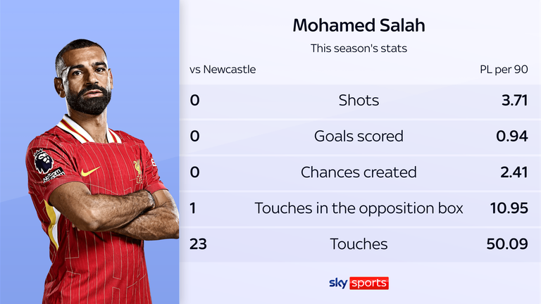 Mo salah