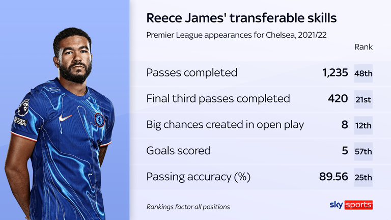 Reece James