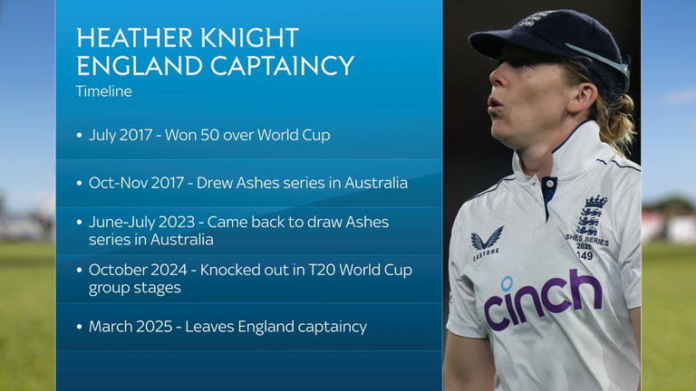 A timeline of Heather Knight's time as England captain 