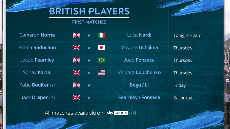 British players in action at Indian Wells