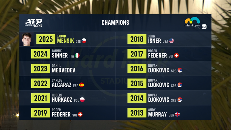 Miami Open champions