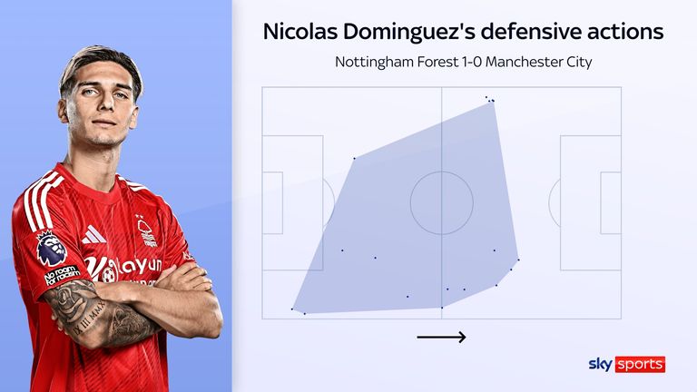 Tindakan defensif Nicolas Dominguez untuk Nottingham Forest melawan Manchester City