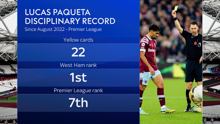 Lucas Paqueta's disciplinary record