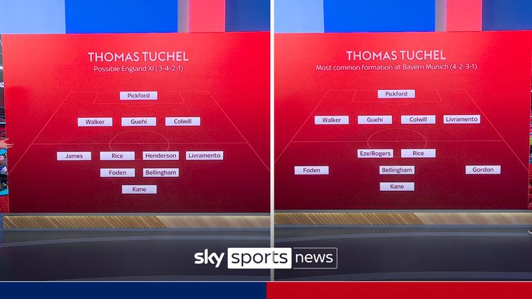 Tuchel formations for England