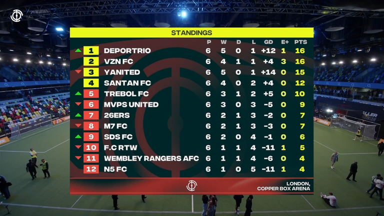 The Baller League standings after match-day six