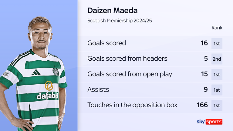 Daizen Maeda