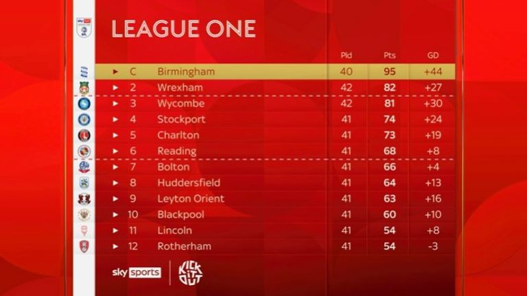 league one