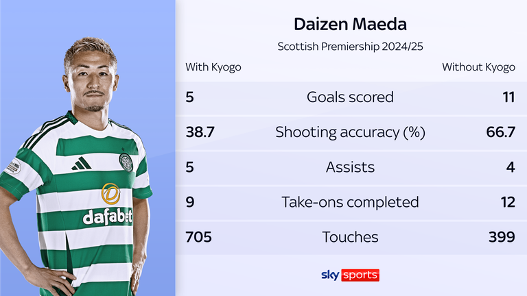 Daizen Maeda
