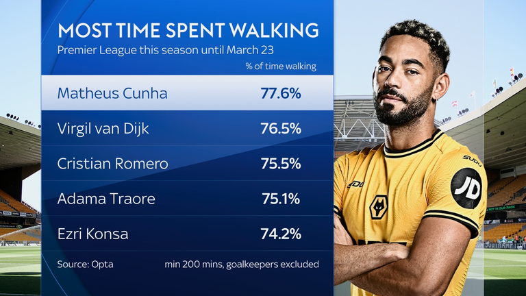 Statistik Cunha