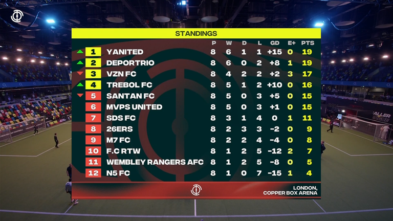 Baller League standings after matchday 8