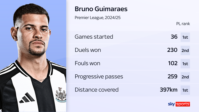Bruno