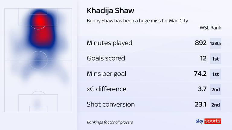 bunny shaw