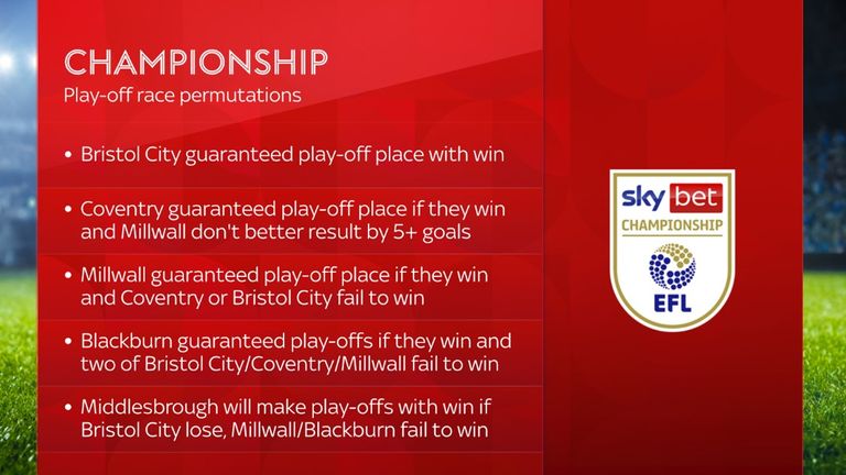championship playoff permutations