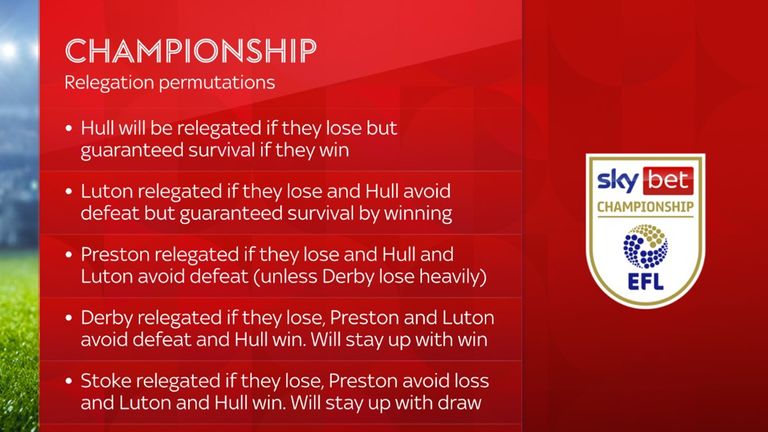 championship
relegation UPDATE