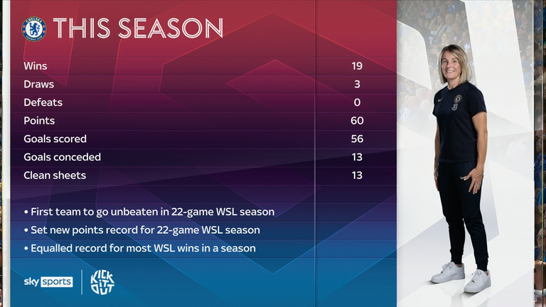 Chelsea stats