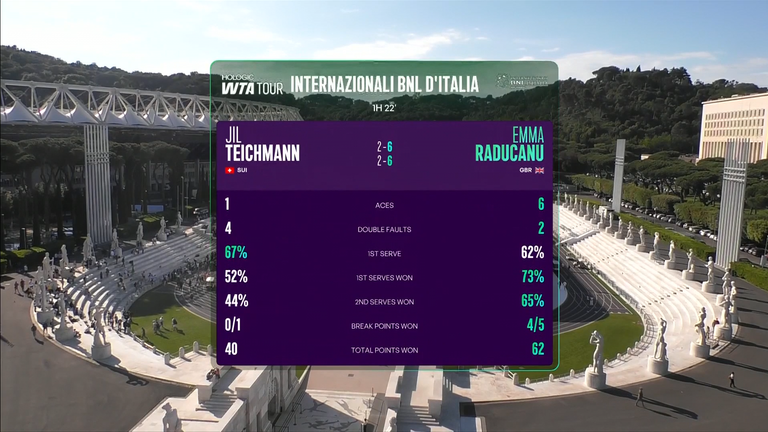 Emma Raducanu: Tale of the Tape