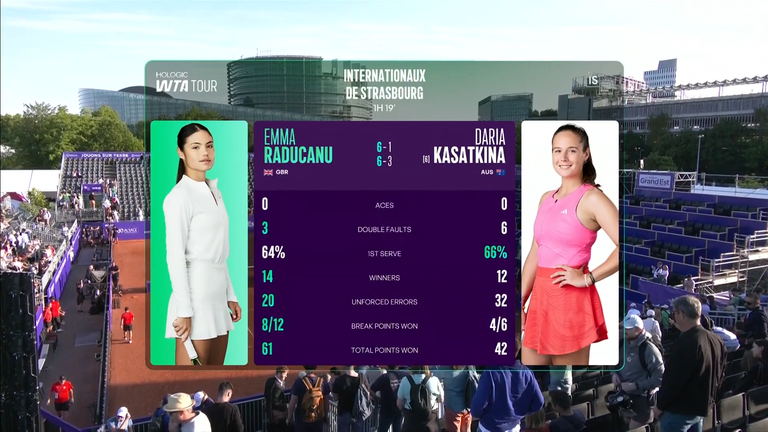 Emma Raducanu: Strasbourg Statistics