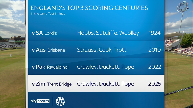 Times in England scored the three best fighters in England in the same roles