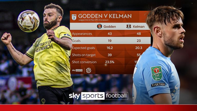 Matty Godden and Charlie Kelman