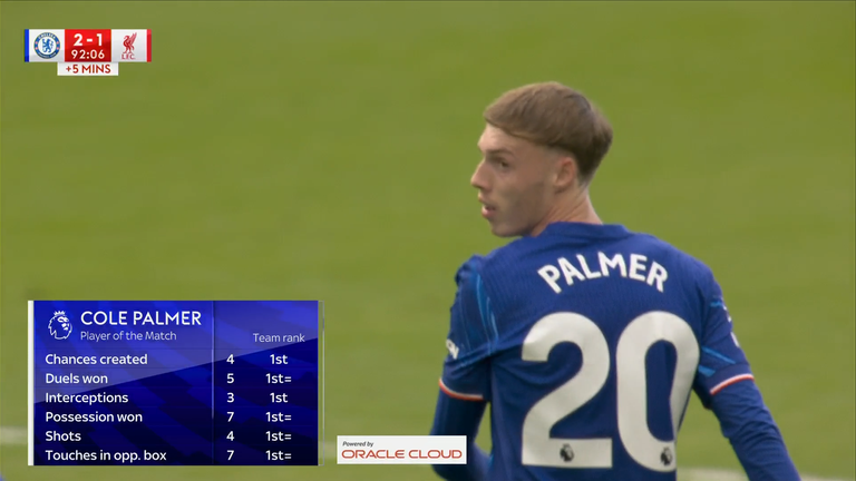 Cole Palmer was given Player of the Match by Gary Neville after his match-winning performance
