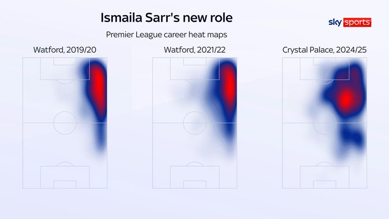Ismaila Sarr has been used as an inside forward by Crystal Palace this season in a change of role for him