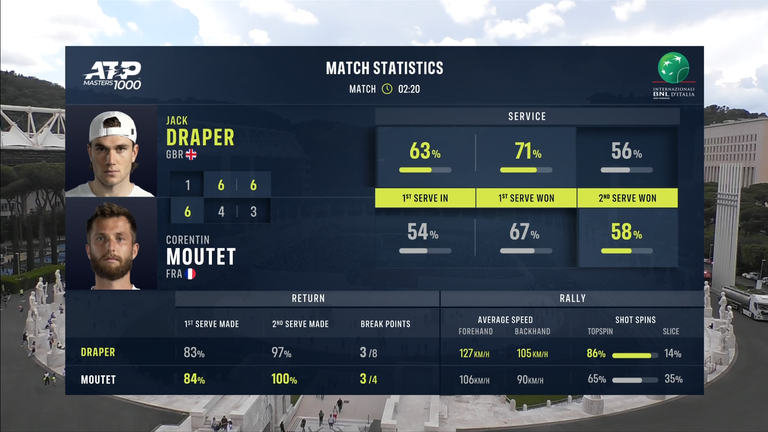 Jack Draper: Tale of the Tape