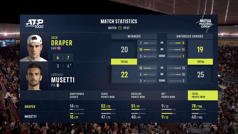 Jacques Dripper: Match Statistics