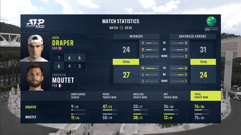 Jack Draper: Tale of the Tape