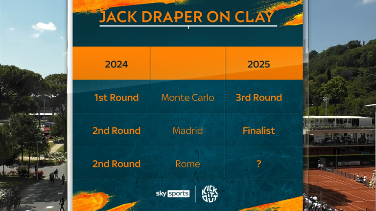 Jack Draper on clay