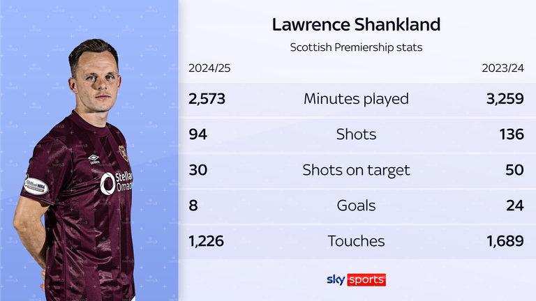 Lawrence Shankland