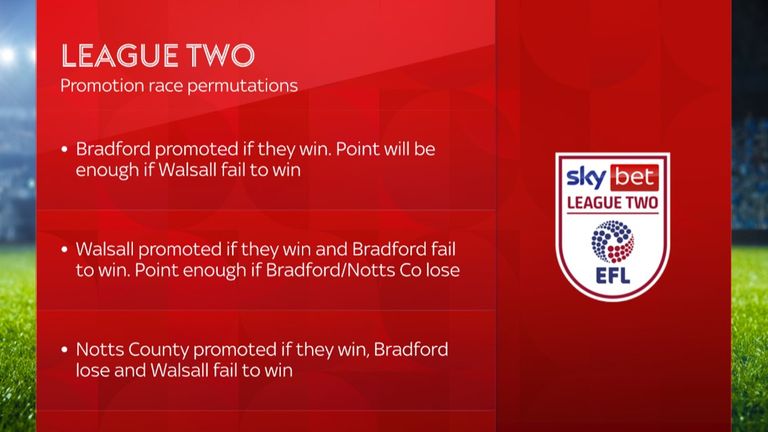 bradford walsall and notts