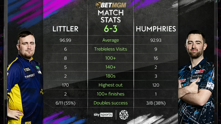  The Stats