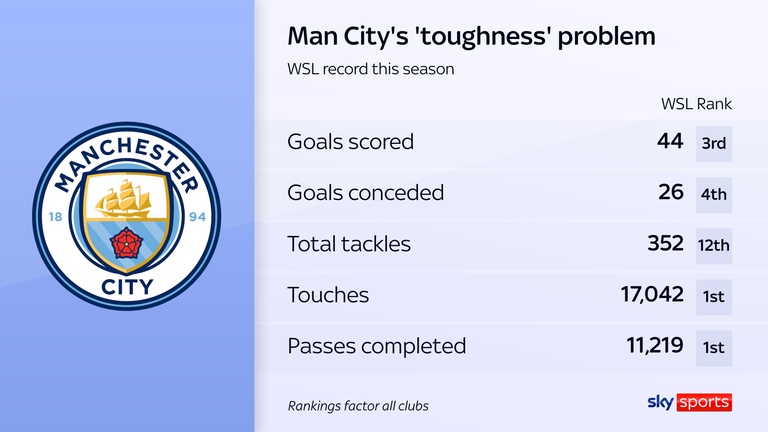 Man city 