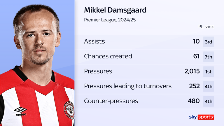 Mikkel