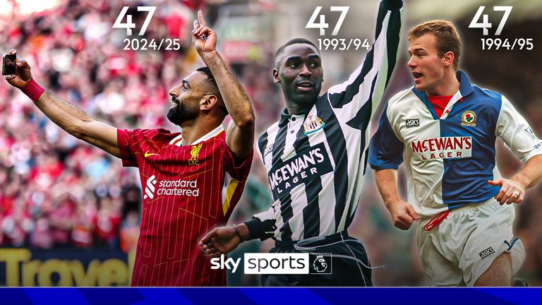 Mo Salah, Andrew Cole and Alan Shearer all finish on 47 goals and assists from one season