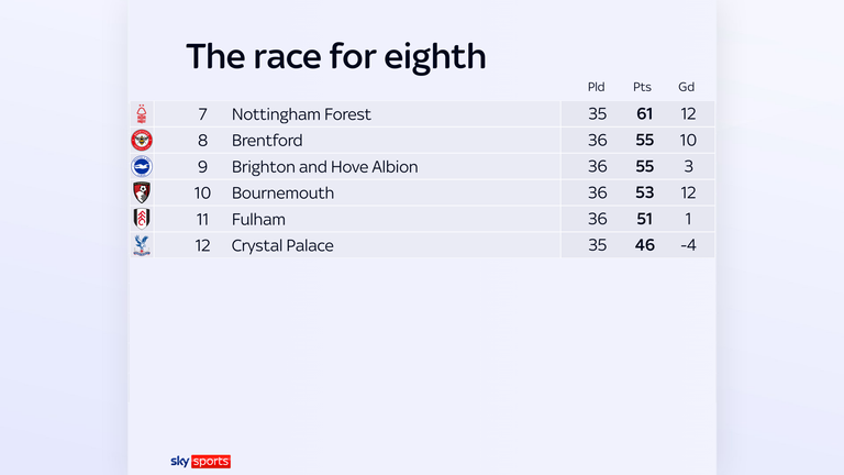 Race for eighth