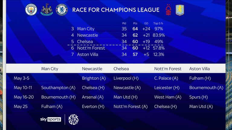 STATS