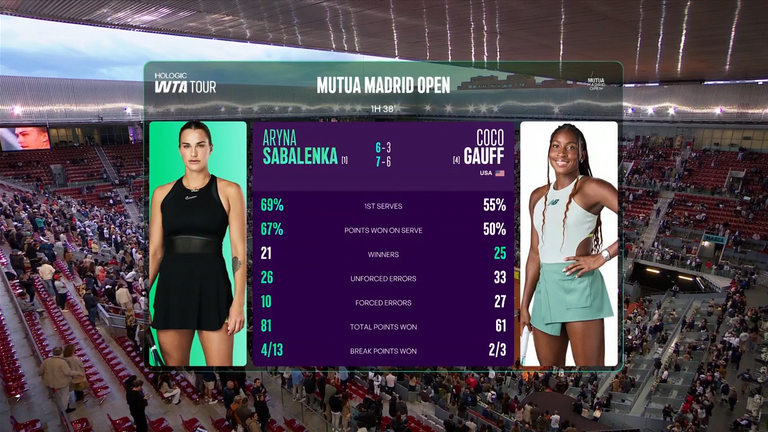 Sabalenka: Match Stats